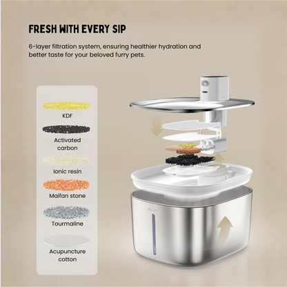 4L Cordless Water Fountain with Sensor for Pets